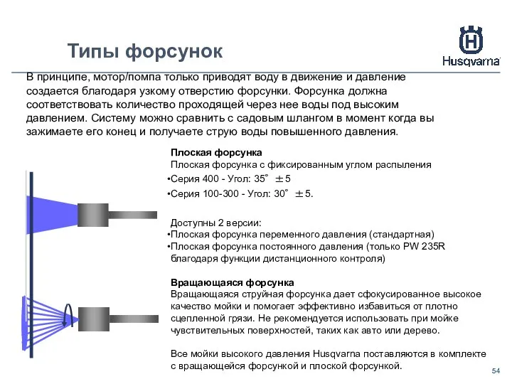 Типы форсунок В принципе, мотор/помпа только приводят воду в движение и