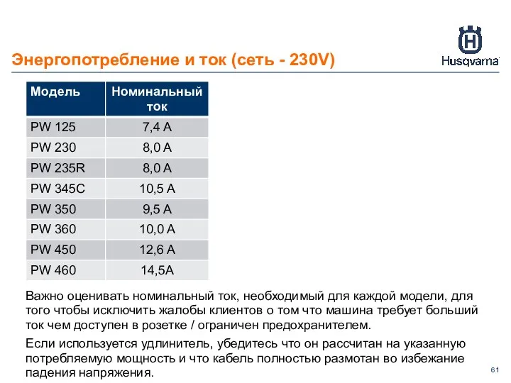 Энергопотребление и ток (сеть - 230V) Важно оценивать номинальный ток, необходимый