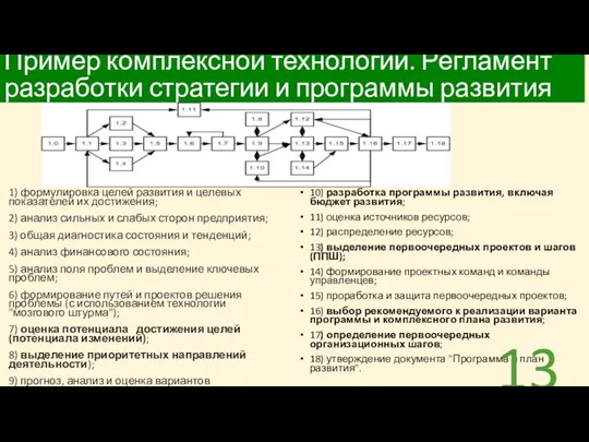 10) разработка программы развития, включая бюджет развития; 11) оценка источников ресурсов;