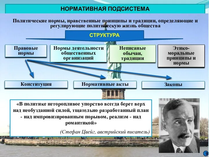 НОРМАТИВНАЯ ПОДСИСТЕМА Политические нормы, нравственные принципы и традиции, определяющие и регулирующие