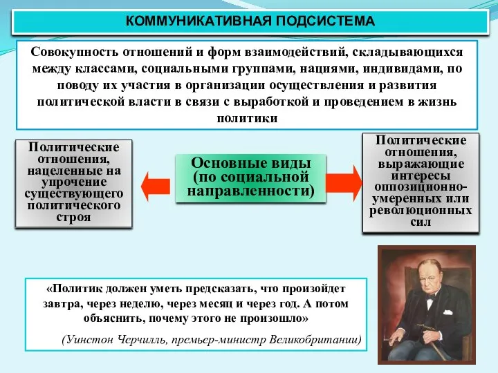 КОММУНИКАТИВНАЯ ПОДСИСТЕМА Совокупность отношений и форм взаимодействий, складывающихся между классами, социальными