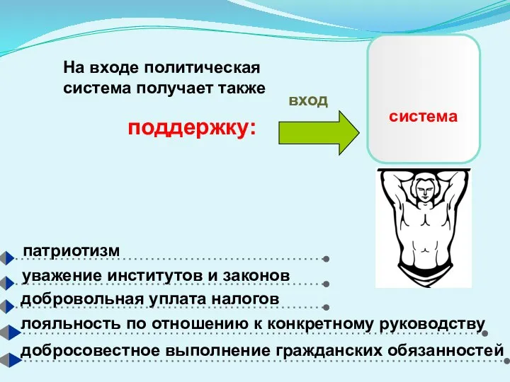 вход система патриотизм уважение институтов и законов лояльность по отношению к