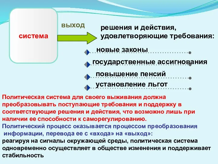 выход решения и действия, удовлетворяющие требования: система Политическая система для своего