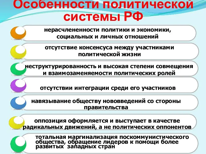 Особенности политической системы РФ