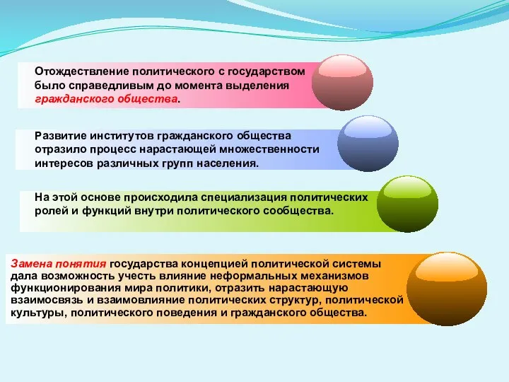 Отождествление политического с государством было справедливым до момента выделения гражданского общества.