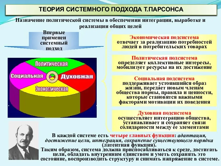 ТЕОРИЯ СИСТЕМНОГО ПОДХОДА Т.ПАРСОНСА Назначение политической системы в обеспечении интеграции, выработке