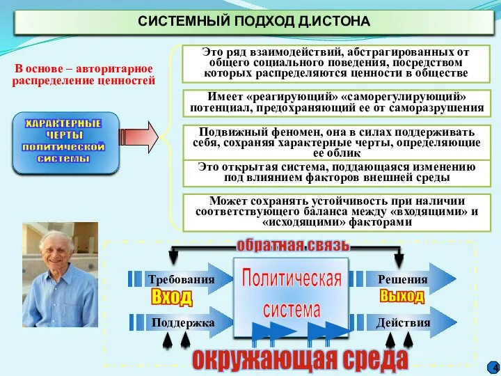 СИСТЕМНЫЙ ПОДХОД Д.ИСТОНА Это ряд взаимодействий, абстрагированных от общего социального поведения,