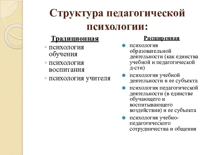 Структура педагогической психологии: Традиционная психология обучения психология воспитания психология учителя Расширенная