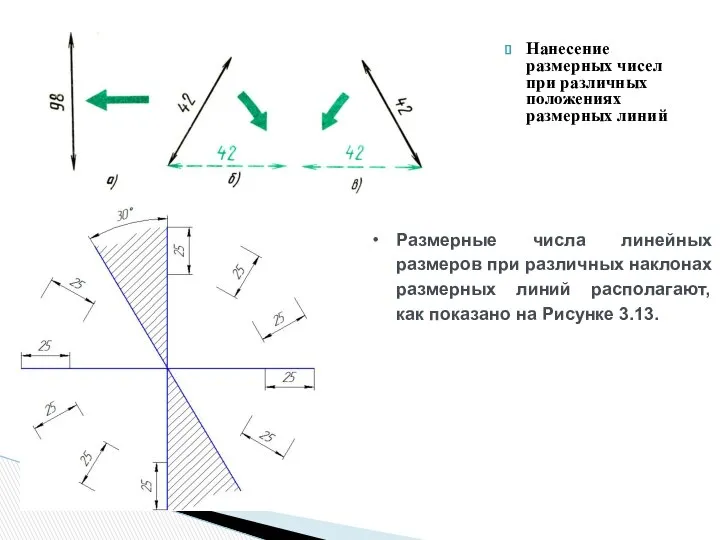 Нанесение размерных чисел при различных положениях размерных линий Размерные числа линейных