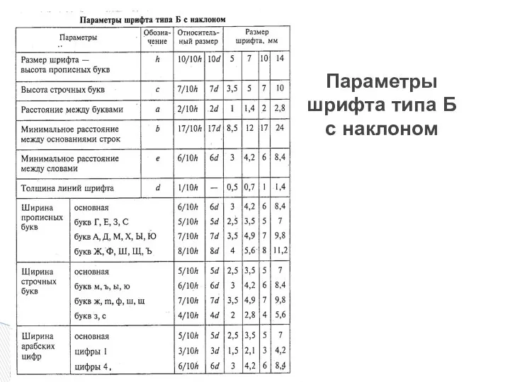 Параметры шрифта типа Б с наклоном