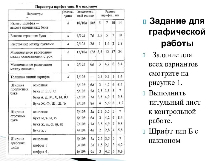 Задание для графической работы Задание для всех вариантов смотрите на рисунке