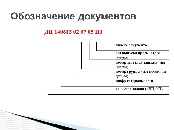 Обозначение документов