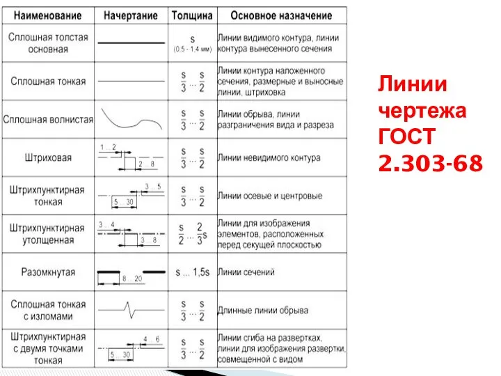 Линии чертежа ГОСТ 2.303-68