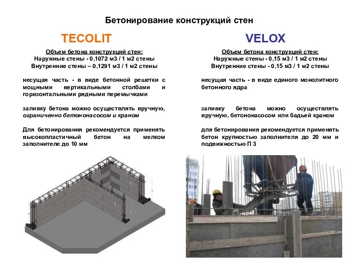 Бетонирование конструкций стен TECOLIT VELOX Объем бетона конструкций стен: Наружные стены