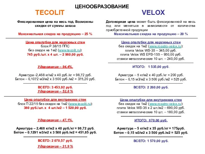 ЦЕНООБРАЗОВАНИЕ TECOLIT VELOX Договорная цена может быть фиксированной на весь год