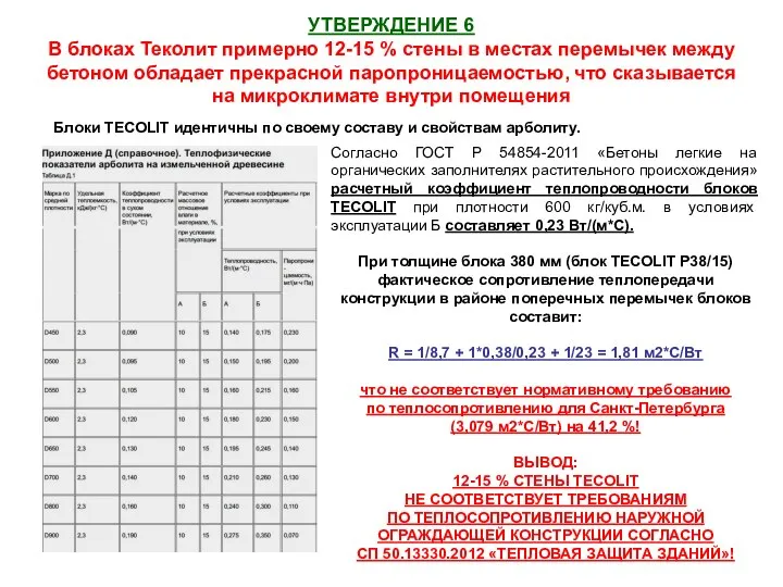 УТВЕРЖДЕНИЕ 6 В блоках Теколит примерно 12-15 % стены в местах