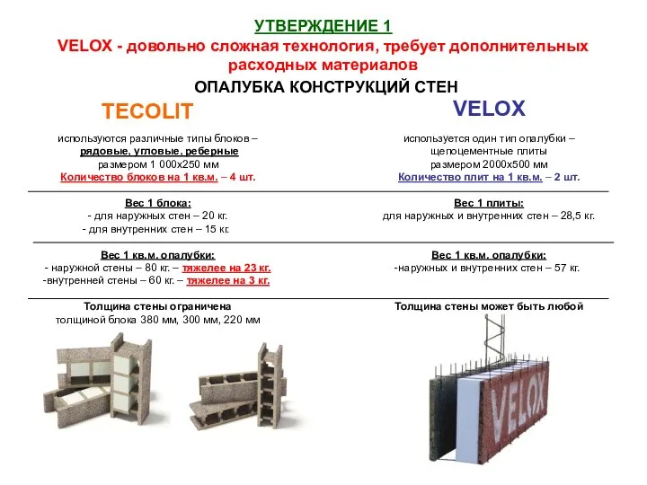 УТВЕРЖДЕНИЕ 1 VELOX - довольно сложная технология, требует дополнительных расходных материалов