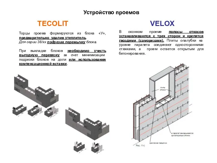 Устройство проемов TECOLIT VELOX В оконном проеме полосы откосов устанавливаются с