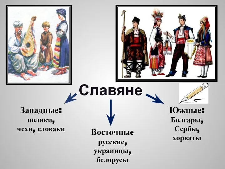 Славяне Западные: поляки, чехи, словаки Южные: Болгары, Сербы, хорваты Восточные русские, украинцы, белорусы