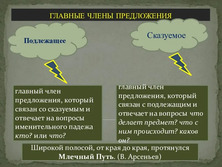 ГЛАВНЫЕ ЧЛЕНЫ ПРЕДЛОЖЕНИЯ Сказуемое Подлежащее главный член предложения, который связан со