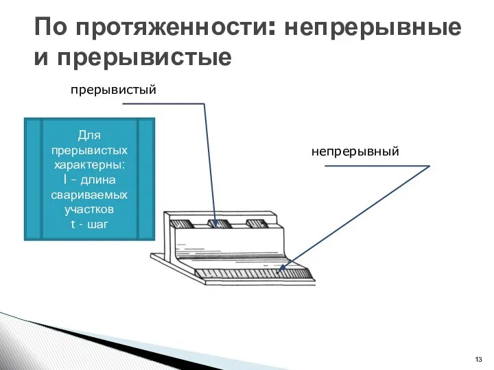 По протяженности: непрерывные и прерывистые непрерывный прерывистый Для прерывистых характерны: l