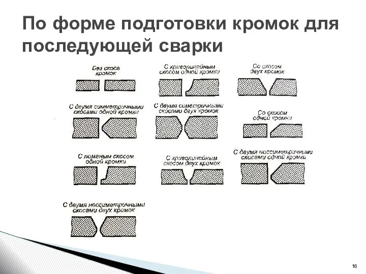 По форме подготовки кромок для последующей сварки