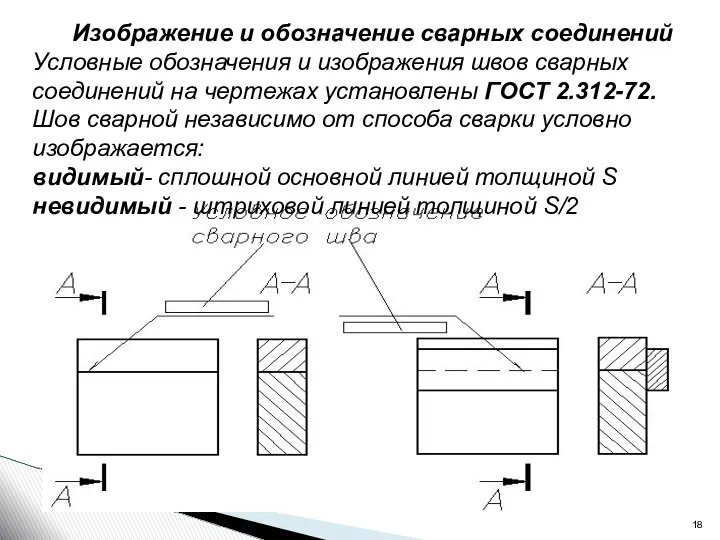 Изображение и обозначение сварных соединений Условные обозначения и изображения швов сварных