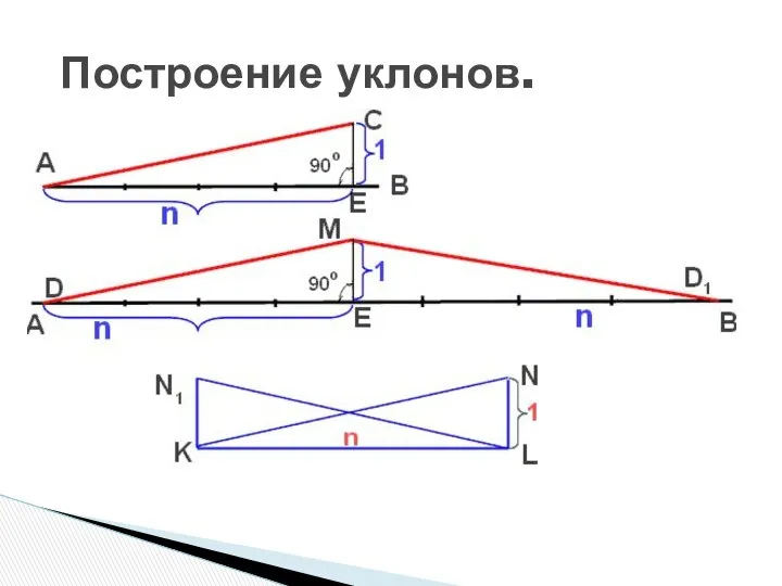 Построение уклонов.