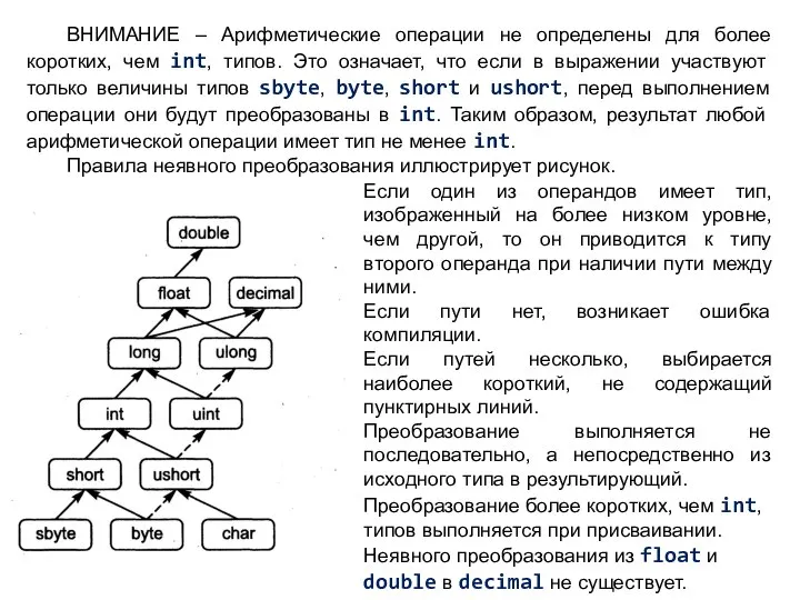 ВНИМАНИЕ – Арифметические операции не определены для более коротких, чем int,