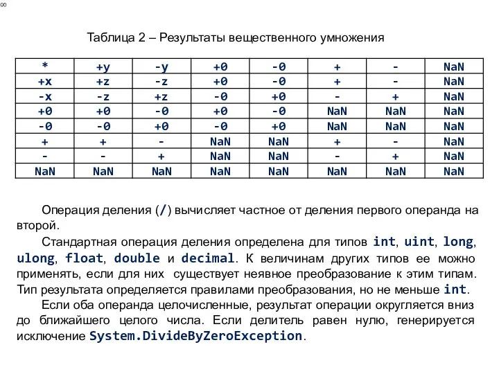 Таблица 2 – Результаты вещественного умножения Операция деления (/) вычисляет частное