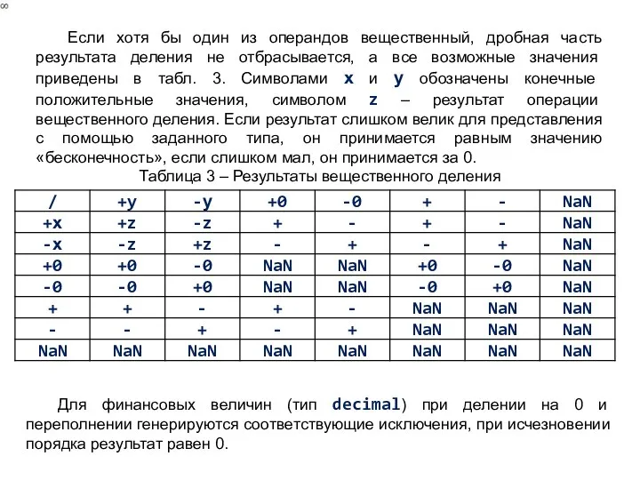 Если хотя бы один из операндов вещественный, дробная часть результата деления