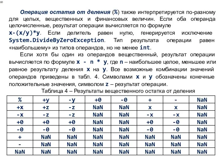 Операция остатка от деления (%) также интерпретируется по-разному для целых, вещественных