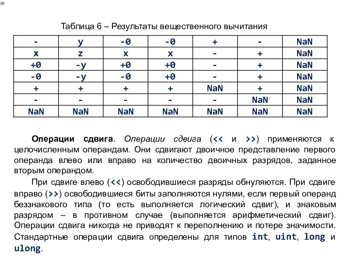 Таблица 6 – Результаты вещественного вычитания Операции сдвига. Операции сдвига (