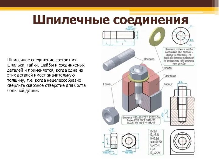 Шпилечные соединения Шпилечное соединение состоит из шпильки, гайки, шайбы и соединяемых