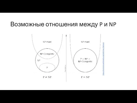 Возможные отношения между P и NP