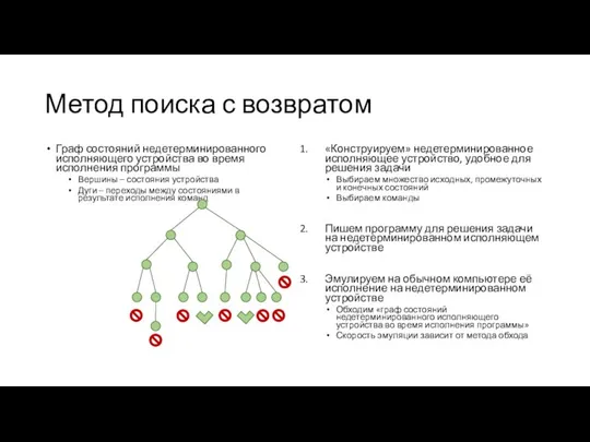 Метод поиска с возвратом Граф состояний недетерминированного исполняющего устройства во время