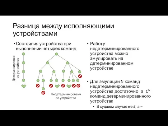 Разница между исполняющими устройствами Состояния устройства при выполнении четырех команд Работу