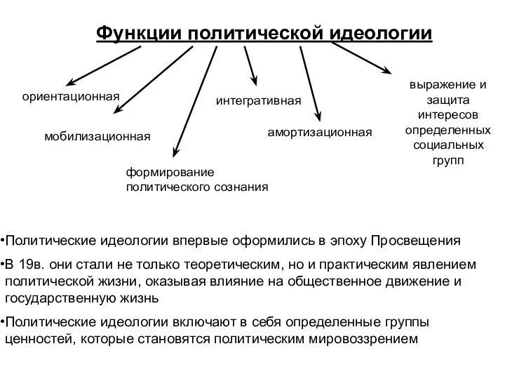 Функции политической идеологии ориентационная мобилизационная интегративная амортизационная выражение и защита интересов