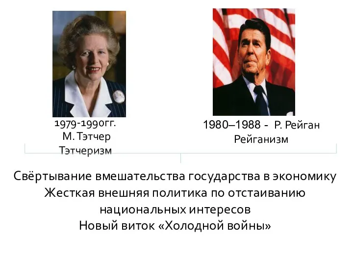 1979-1990гг. М. Тэтчер Тэтчеризм 1980–1988 - Р. Рейган Рейганизм Свёртывание вмешательства