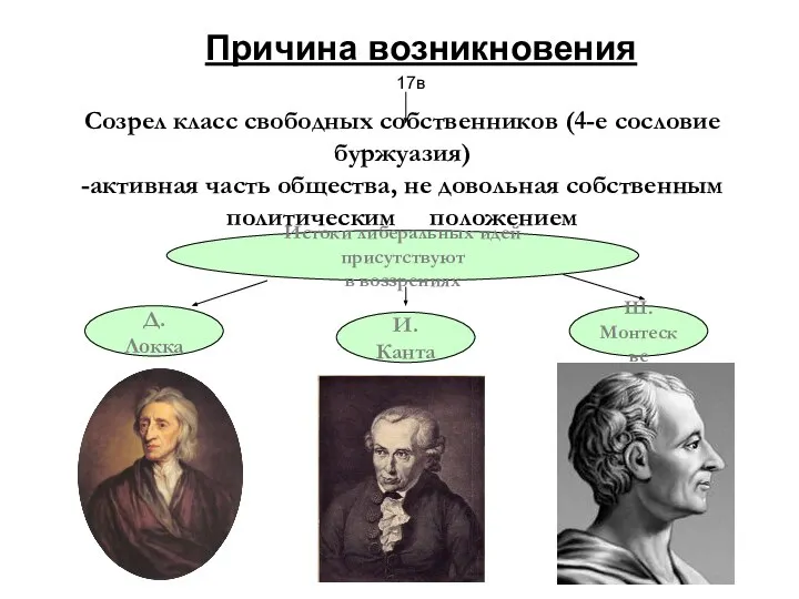 Причина возникновения 17в Созрел класс свободных собственников (4-е сословие буржуазия) -активная