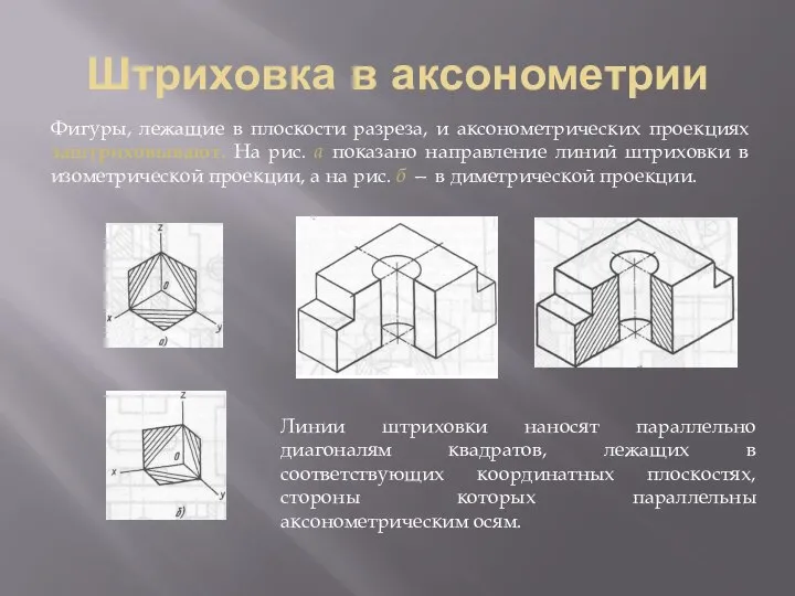 Штриховка в аксонометрии Фигуры, лежащие в плоскости разреза, и аксонометрических проекциях