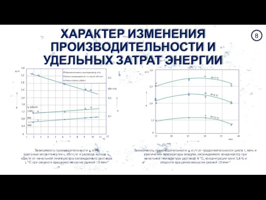 ХАРАКТЕР ИЗМЕНЕНИЯ ПРОИЗВОДИТЕЛЬНОСТИ И УДЕЛЬНЫХ ЗАТРАТ ЭНЕРГИИ 8 Зависимость производительности g,