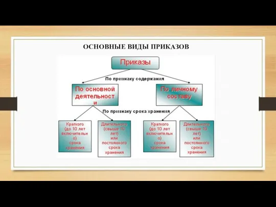 ОСНОВНЫЕ ВИДЫ ПРИКАЗОВ