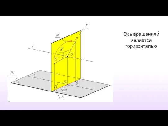 Ось вращения i является горизонталью