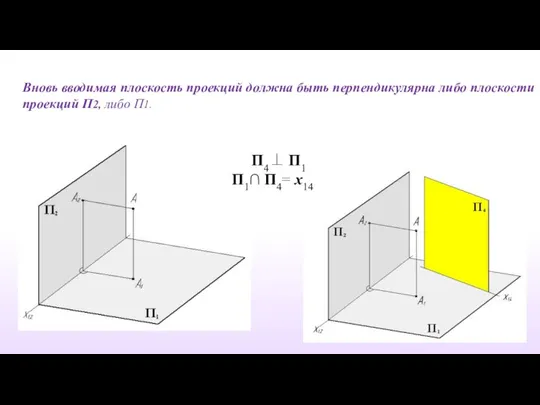 Вновь вводимая плоскость проекций должна быть перпендикулярна либо плоскости проекций П2,