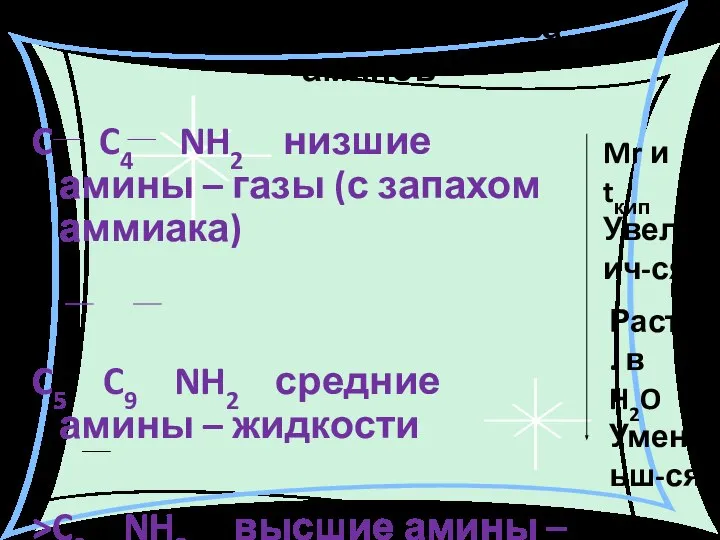 Физические свойства аминов C C4 NH2 низшие амины – газы (с