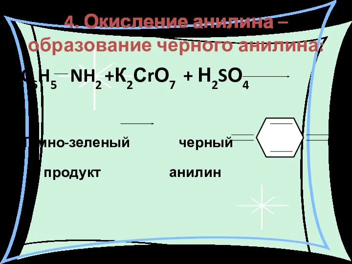 4. Окисление анилина – образование черного анилина: C6H5 NH2 +К2СrО7 + Н2SО4 Темно-зеленый черный продукт анилин