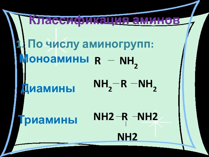 Классификация аминов 1. По числу аминогрупп: Моноамины R NH2 Диамины NH2