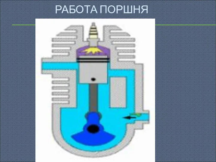 РАБОТА ПОРШНЯ