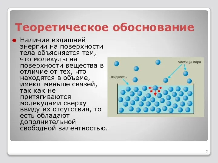 Теоретическое обоснование Наличие излишней энергии на поверхности тела объясняется тем, что